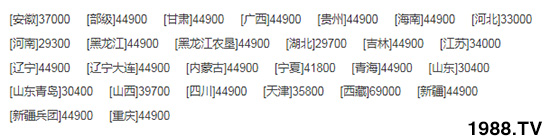     ��(li��n)�ի@�½�4LZ-8B1ȫι�����(li��n)���ո�C(j��)��������(sh��)���a(ch��n)Ʒ���c(di��n)��
