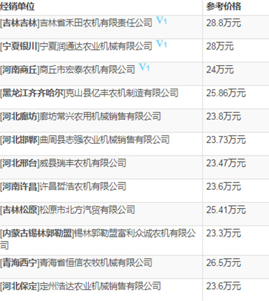     2020年小麥?zhǔn)崭顧C(jī)選購指南！約翰迪爾W100小麥聯(lián)合收割機(jī)技術(shù)參數(shù)及報(bào)價(jià)！