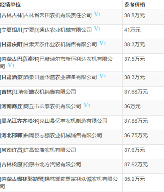     2020年值得購(gòu)買小麥?zhǔn)崭顧C(jī)！約翰迪爾C120小麥聯(lián)合收割機(jī)性能及報(bào)價(jià)！