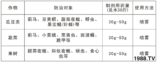 2.4%���S�������ܴ��E�R����2.4%���S������ʹ�÷�����