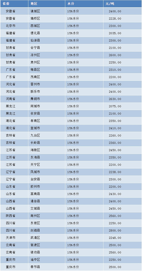 �q�����׃r(ji��)��q�����ٴ��ϝq200Ԫ/���������r(ji��)��
